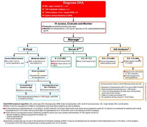 Starvation ketosis icd 10  Metabolic bone disease 1